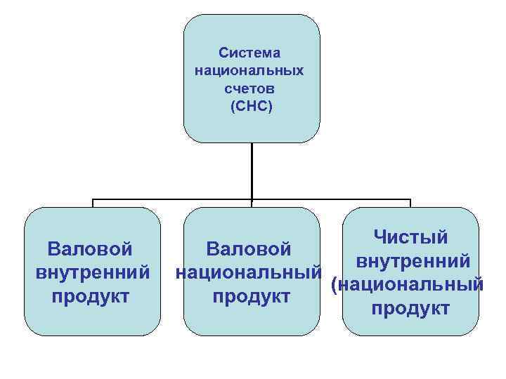 Золотой стандарт финансовая система. Система внутреннего контроля. Система национальных счетов макроэкономика. Ценовая политика государства. Контрольная среда внутреннего контроля.