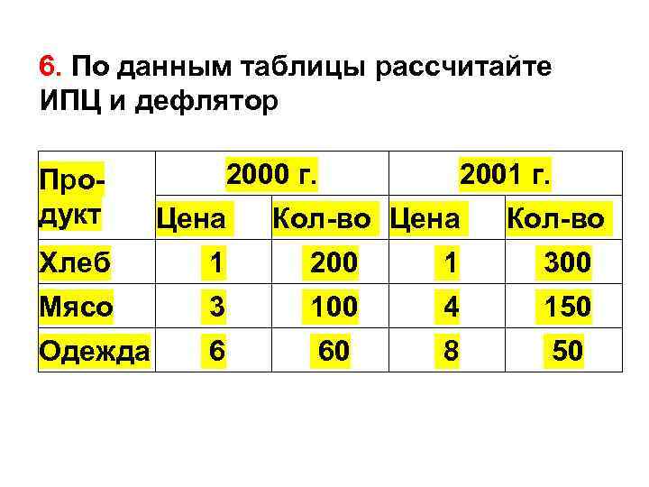 Данные таблицы 2 1 представлены. Ценовой дефлятор ВНП по данным таблицы. По данным таблицы рассчитать ИПЦ. Даны следующие показатели рассчитайте дефлятор. Рассчитайте дефлятор по таблице.