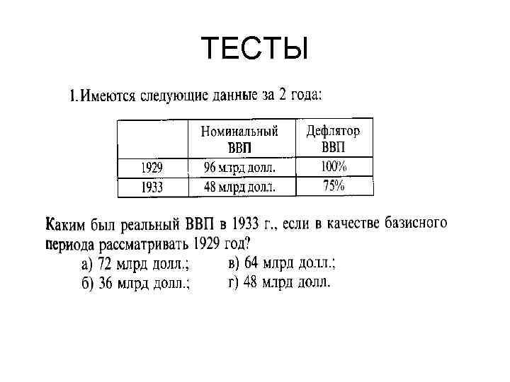 Как рассчитать дефлятор ввп