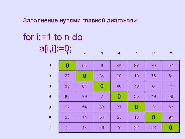 Главная диагональ