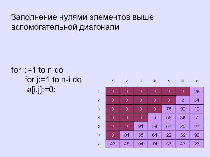 Элемент ноль. Элементы выше побочной диагонали. Элементы под побочной диагональю. Элементы ниже побочной диагонали. Формула побочной диагонали.