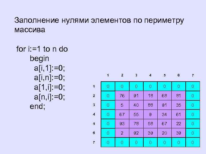 Элемент ноль. Заполнение массива нулями. Заполнение массива по диагонали. Заполните массив а нулями. Матрица заполненная нулями.