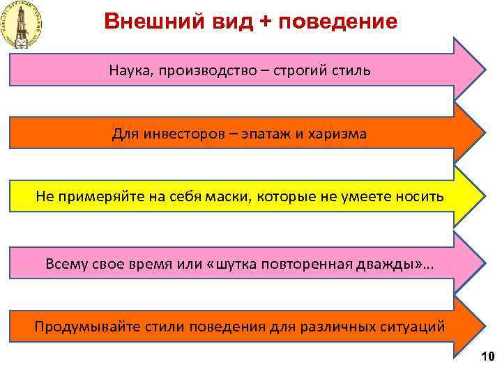 Внешний вид + поведение Наука, производство – строгий стиль Для инвесторов – эпатаж и
