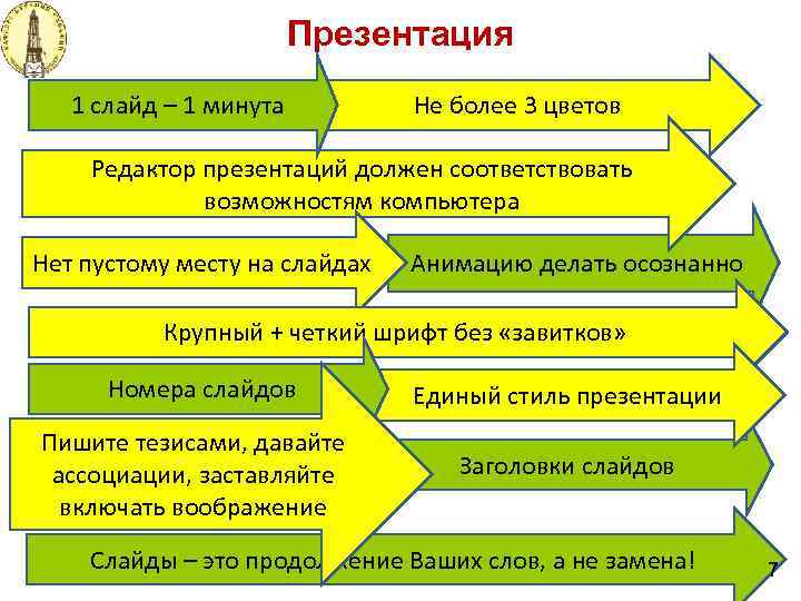 Презентация 1 слайд – 1 минута Не более 3 цветов Редактор презентаций должен соответствовать