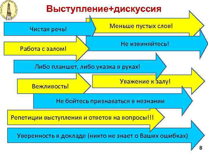 Выступление+дискуссия Чистая речь! Работа с залом! Меньше пустых слов! Не извиняйтесь! Либо планшет, либо