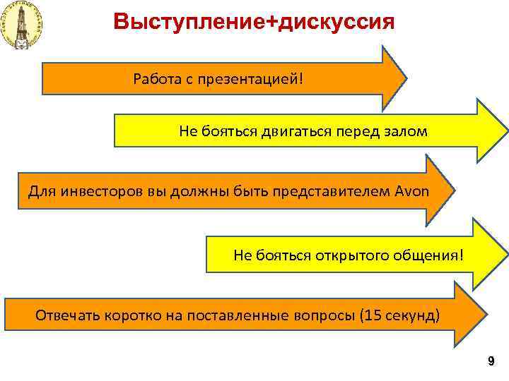 Выступление+дискуссия Работа с презентацией! Не бояться двигаться перед залом Для инвесторов вы должны быть