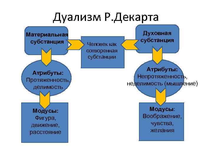 Что собой представляла политическая система дуализма схема