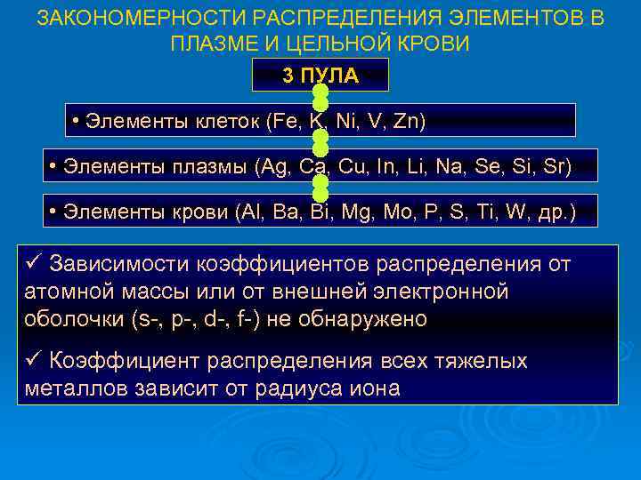 ЗАКОНОМЕРНОСТИ РАСПРЕДЕЛЕНИЯ ЭЛЕМЕНТОВ В ПЛАЗМЕ И ЦЕЛЬНОЙ КРОВИ 3 ПУЛА • Элементы клеток (Fe,