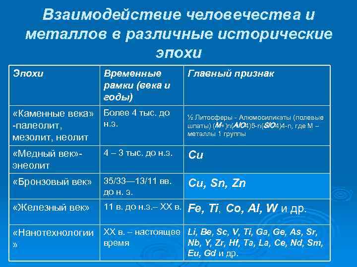 Век металлов