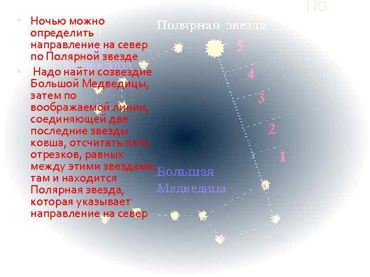  Ночью можно определить направление на север по Полярной звезде Надо найти созвездие Большой