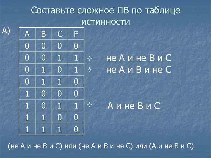 А) Составьте сложное ЛВ по таблице истинности A 0 0 1 1 B 0