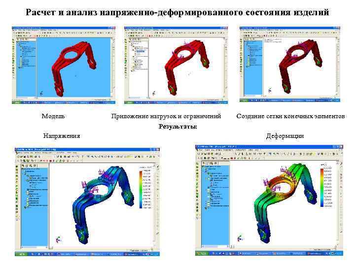 Анализ напряженно деформированного состояния