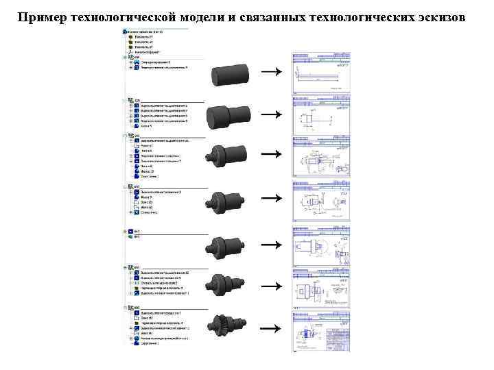Пример технологической модели и связанных технологических эскизов 