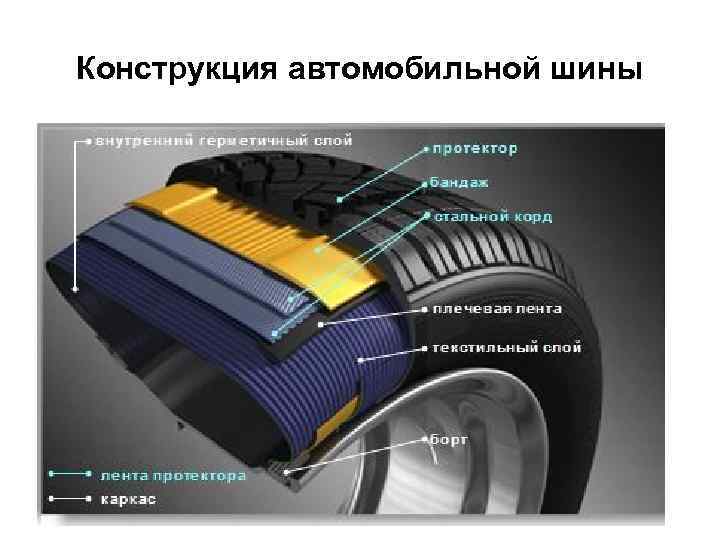 Конструкция автомобильной шины 