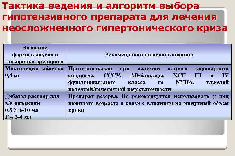 Зависимое сестринское вмешательство при печеночной колике