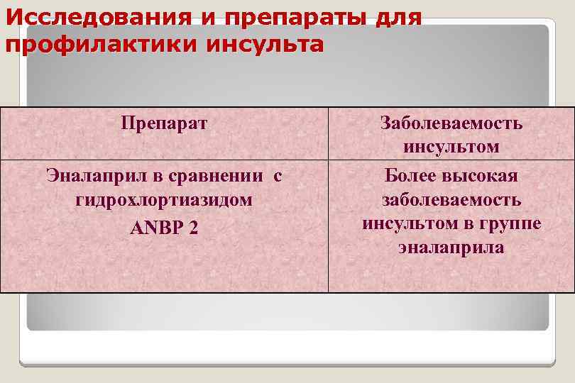 Исследования и препараты для профилактики инсульта Препарат Эналаприл в сравнении с гидрохлортиазидом ANBP 2