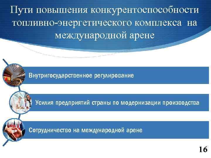 Пути повышения конкурентоспособности топливно-энергетического комплекса на международной арене Внутригосударственное регулирование Усилия предприятий страны по