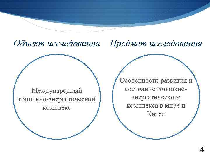 Объект исследования Предмет исследования Международный топливно-энергетический комплекс Особенности развития и состояние топливноэнергетического комплекса в