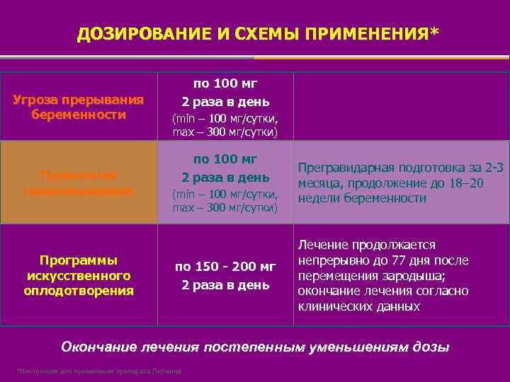 ДОЗИРОВАНИЕ И СХЕМЫ ПРИМЕНЕНИЯ* Угроза прерывания беременности Привычное невынашивание Программы искусственного оплодотворения по 100