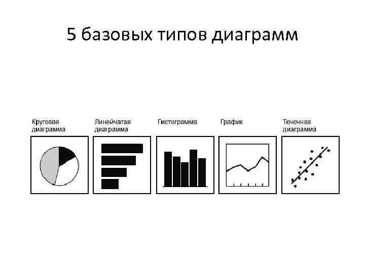5 базовых типов диаграмм 