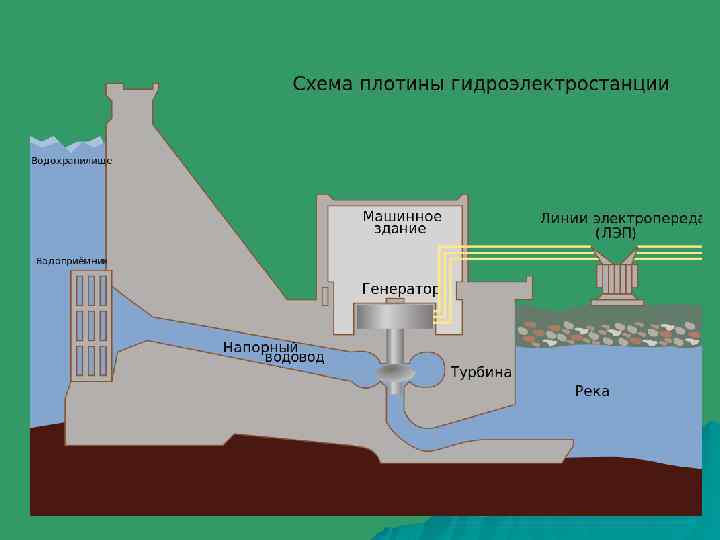 План характеристики реки енисей