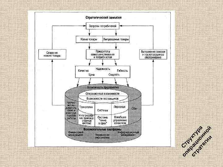 оп Ст ер ру ст ац кту ра ио р те нн а ги