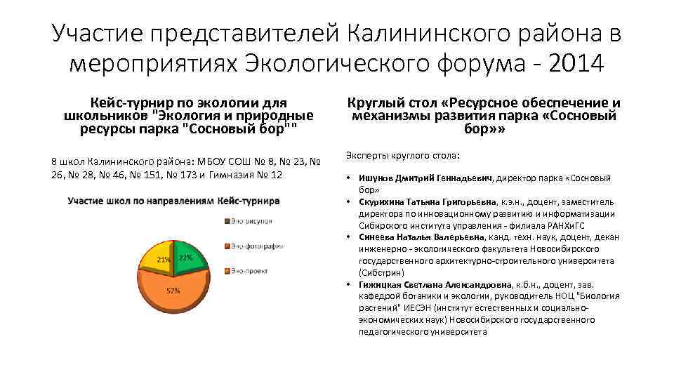 Участие представителей Калининского района в мероприятиях Экологического форума - 2014 Кейс-турнир по экологии для