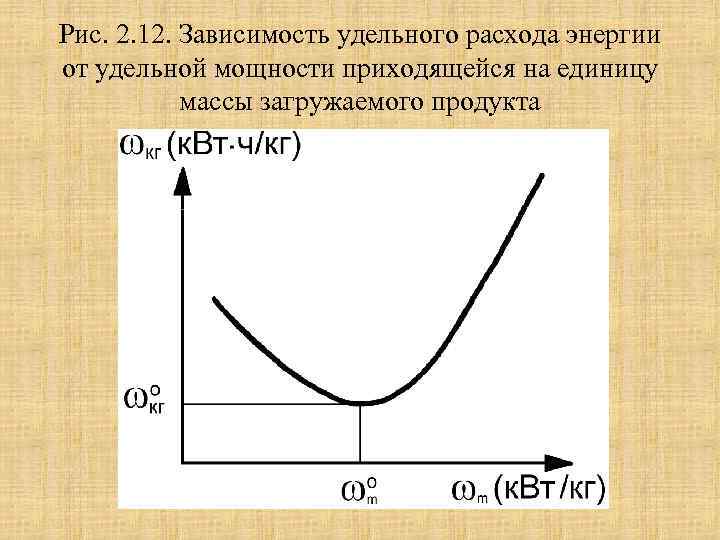Рис. 2. 12. Зависимость удельного расхода энергии от удельной мощности приходящейся на единицу массы