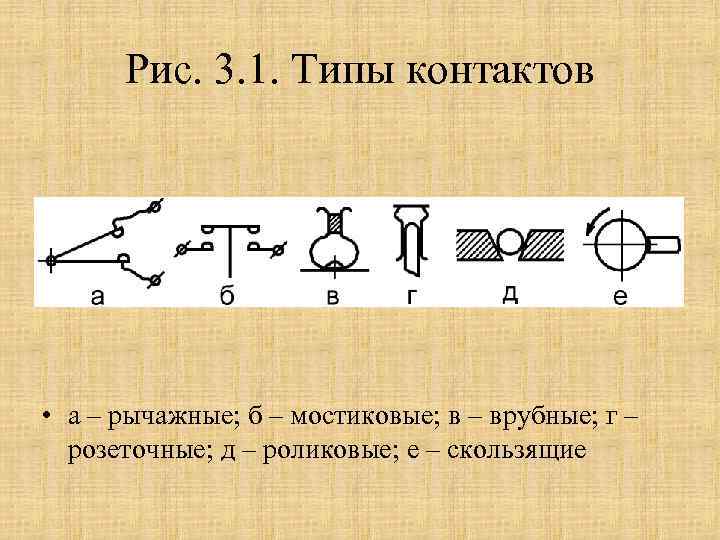 Виды контактов. Виды контактов электрических. Типы контактов. Виды, типа контактов. Типы и виды электрических контактов.