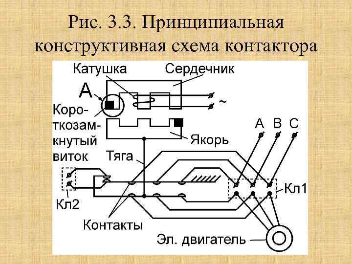 Рис. 3. 3. Принципиальная конструктивная схема контактора 