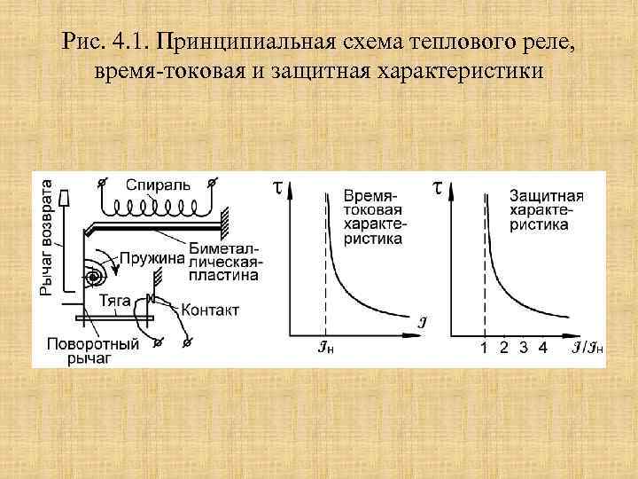 Рис. 4. 1. Принципиальная схема теплового реле, время-токовая и защитная характеристики 