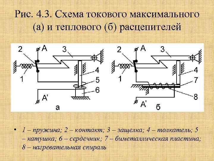 Рис. 4. 3. Схема токового максимального (а) и теплового (б) расцепителей • 1 –