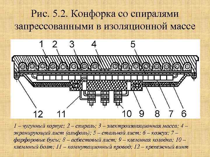 Рис. 5. 2. Конфорка со спиралями запрессованными в изоляционной массе 1 – чугунный корпус;