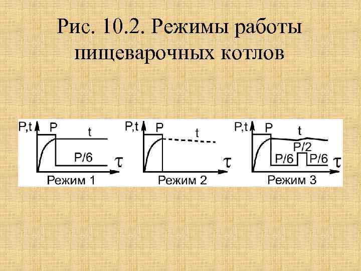 Рис. 10. 2. Режимы работы пищеварочных котлов 