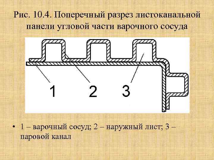Рис. 10. 4. Поперечный разрез листоканальной панели угловой части варочного сосуда • 1 –