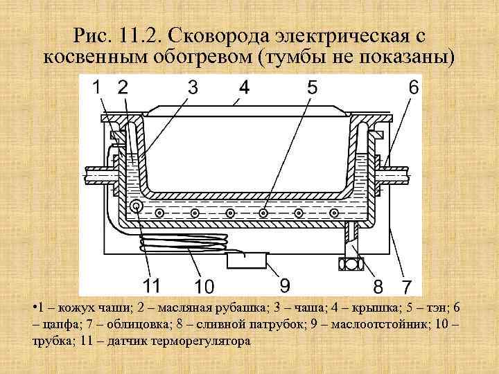 Схема сковороды электрической