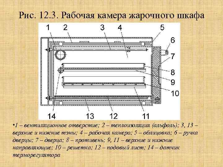 Устройство жарочного шкафа. Жарочный шкаф схема. Схема вентиляции жарочного шкафа. Жарочный шкаф чертеж. Жарочный шкаф состоит из.