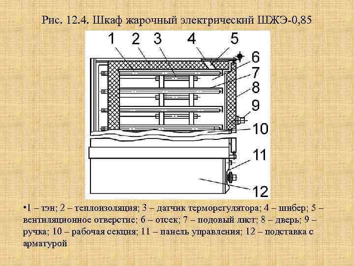 Подключение жарочного шкафа