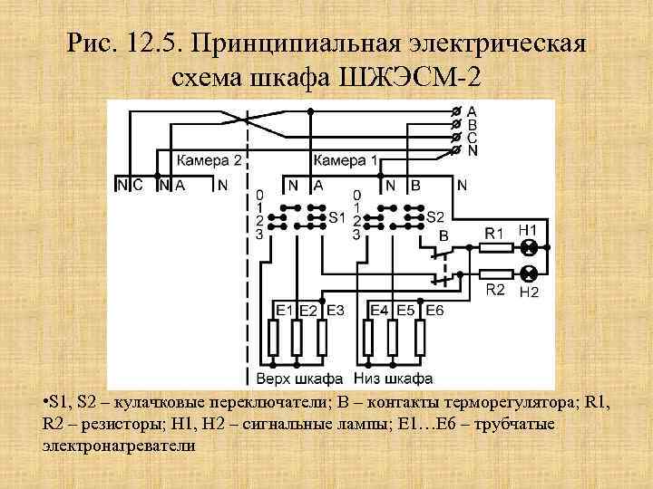 Рис. 12. 5. Принципиальная электрическая схема шкафа ШЖЭСМ-2 • S 1, S 2 –