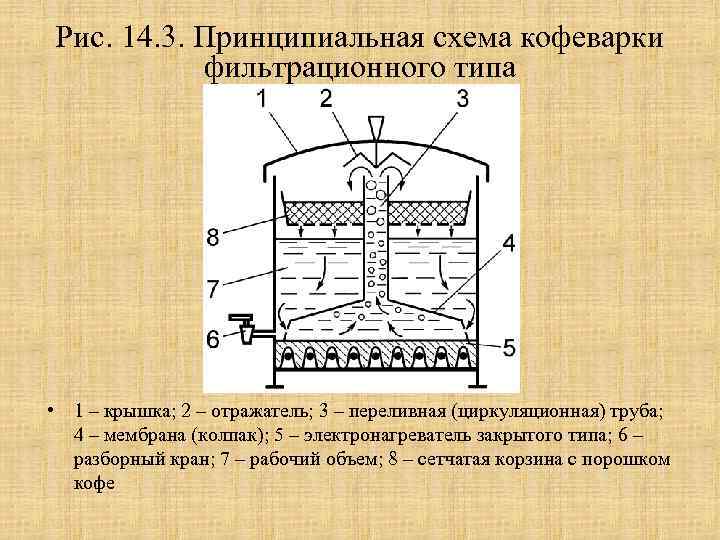 Квэ 7 схема - 80 фото