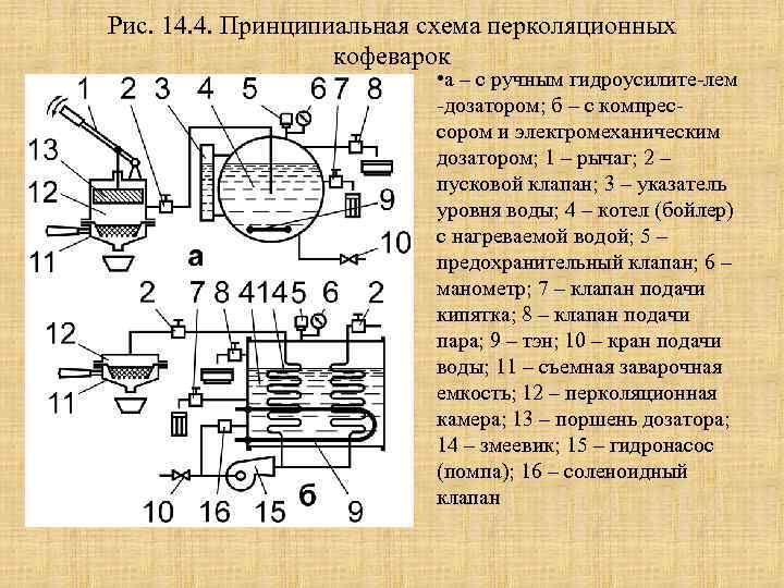 Кофеварка электрическая схема