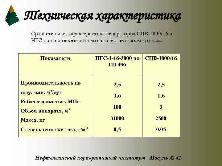 Техническая характеристика Сравнительная характеристика сепараторов СЦВ-1000/16 и НГС при использовании его в качестве газосепаратора.