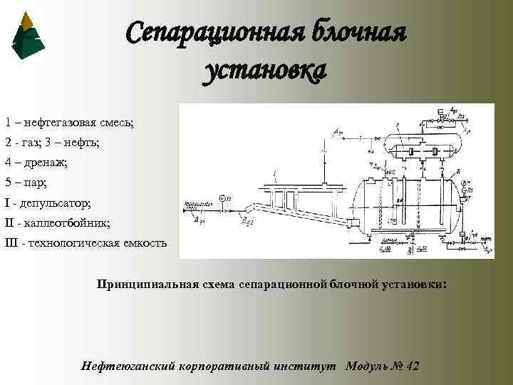 Сепарационная блочная установка 1 – нефтегазовая смесь; 2 - газ; 3 – нефть; 4
