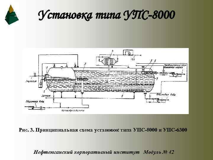 Типы установок