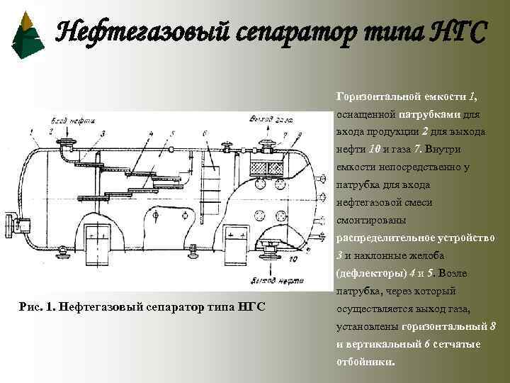 Сепаратор нгс чертеж