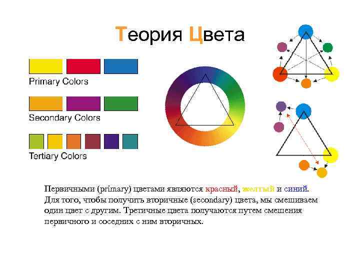 Теория Цвета Первичными (primary) цветами являются красный, желтый и синий. Для того, чтобы получить