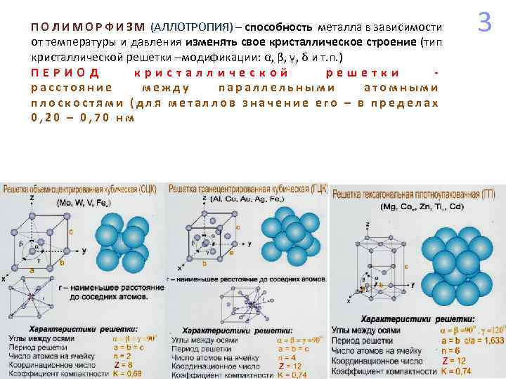 П О Л И М О Р Ф И З М (АЛЛОТРОПИЯ) – способность
