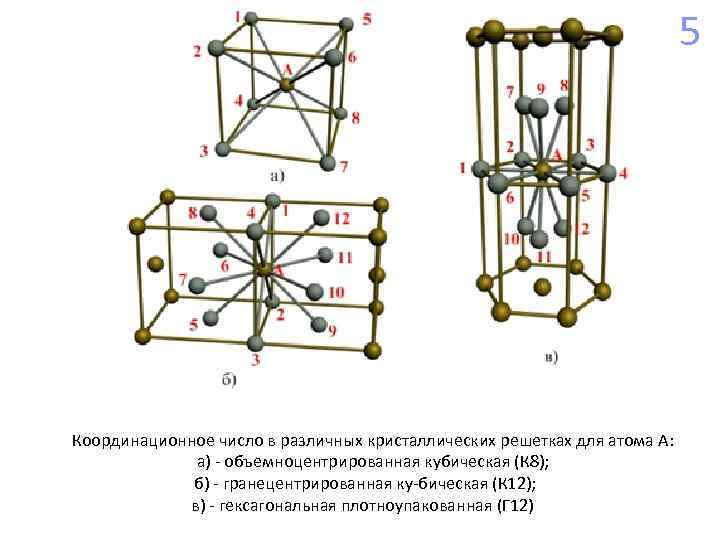 5 Координационное число в различных кристаллических решетках для атома А: а) объемноцентрированная кубическая (К