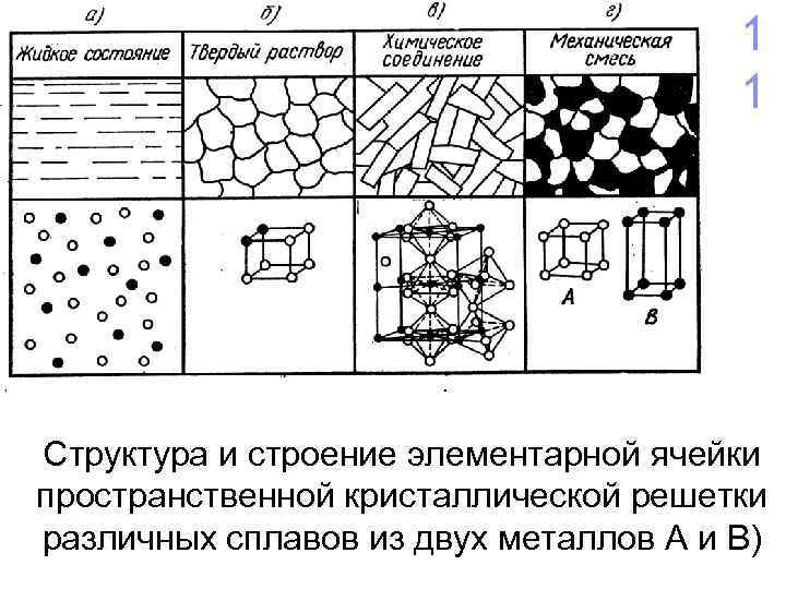 1 1 Структура и строение элементарной ячейки пространственной кристаллической решетки различных сплавов из двух