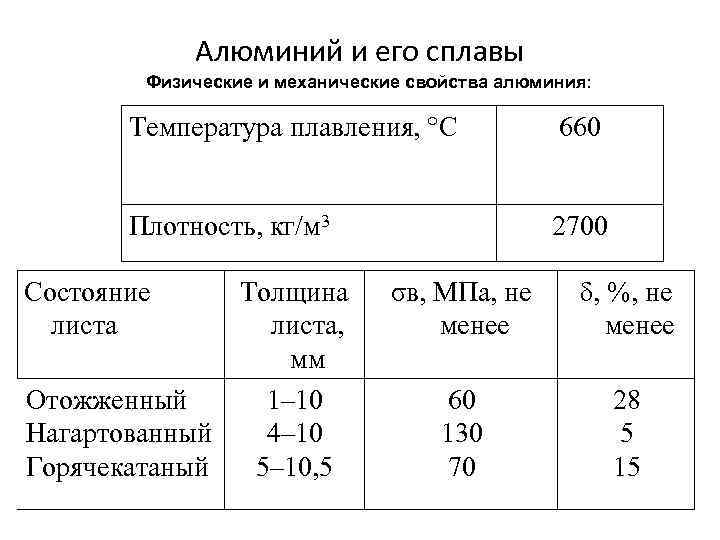 Температура алюминия